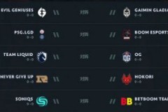 全球流回归！TI15精灵飞机体系胜率78%！